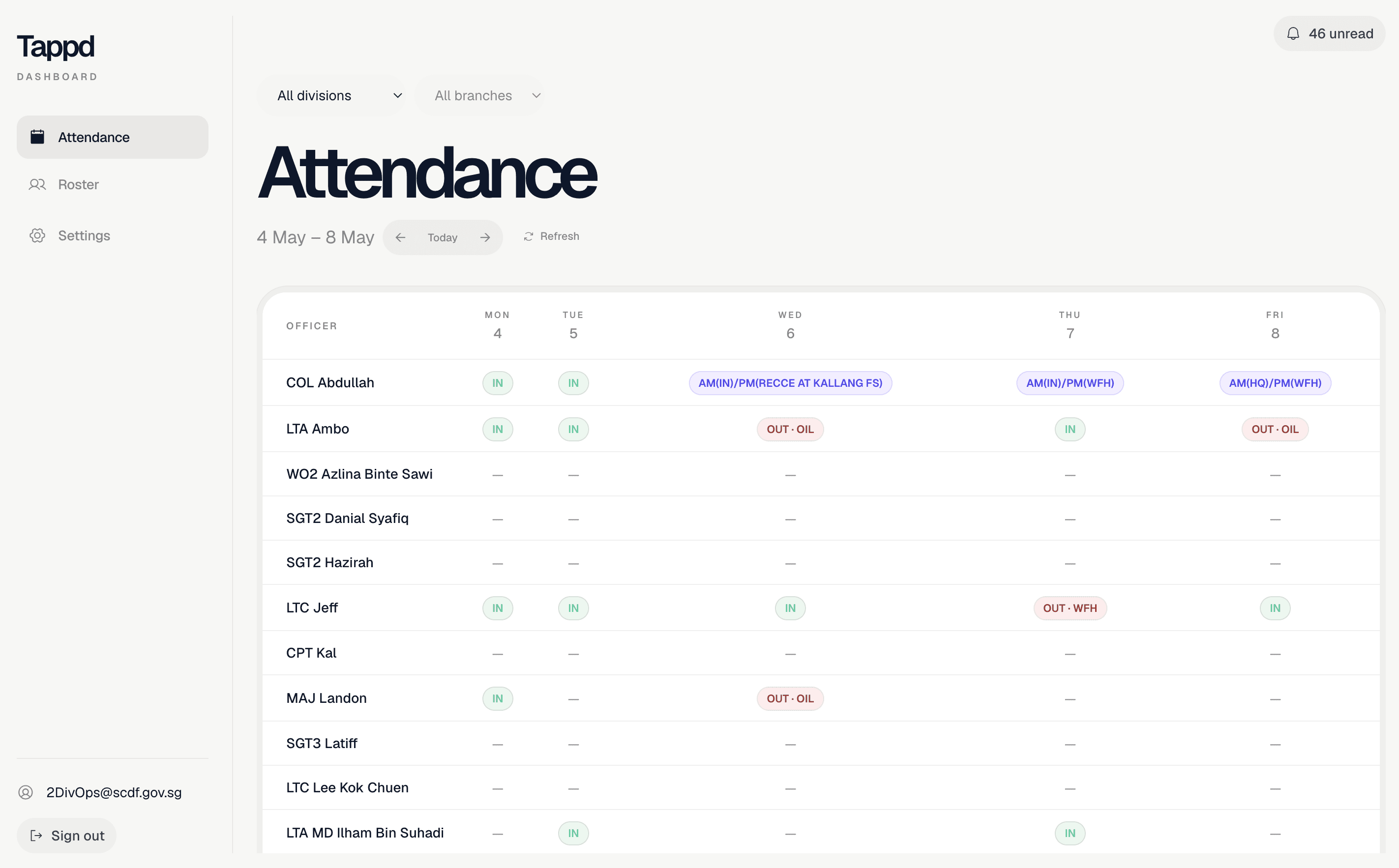 Tappd attendance dashboard
